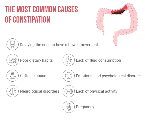 Best Constipation Treatment Doctors in Upper East Side, NYC