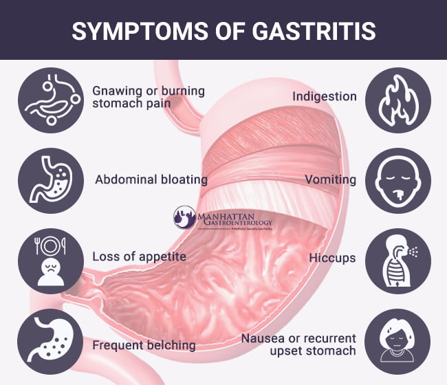 Gastritis Treatment Doctor NYC Best Gastritis Specialist UES